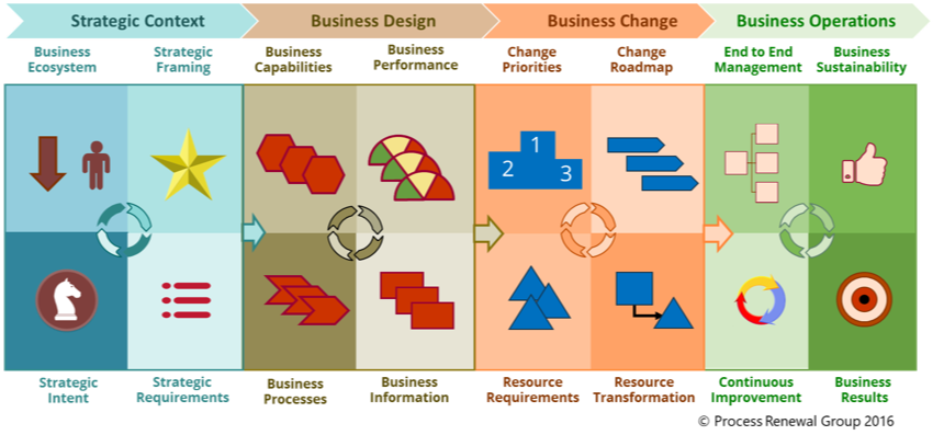 Leonardo Consulting BPM Business Architecture Training - Register Interest