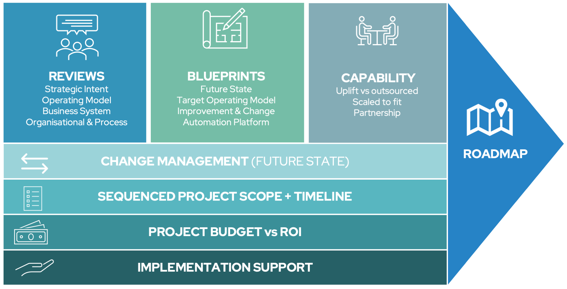 Leonardo-Regulatory Optimisation Roadmap-new